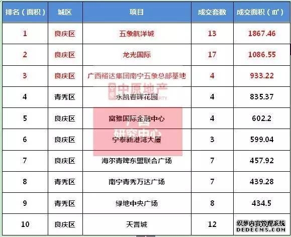 南宁市青秀区人民法院关于南宁市良庆区五象大道399号龙光国际2号楼十六层1616号办公【含室内装修、附着物等】(变卖)的公告